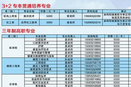 枣庄职业学院可以点外卖吗