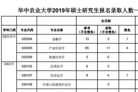 辽宁大学和华中农业大学哪个好