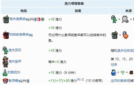 泰拉瑞亚钓鱼奖励和难度的关系