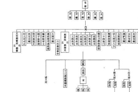 有官位是什么意思