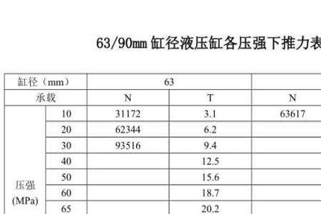 50缸径气缸拉力多少kg