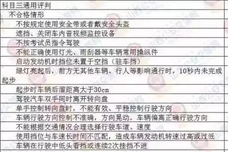 科目三挂挡扣分标准