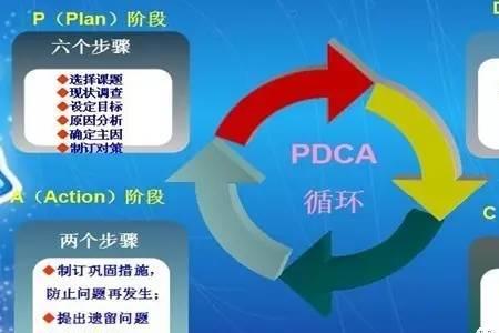 能源管理体系pdca的模式是什么