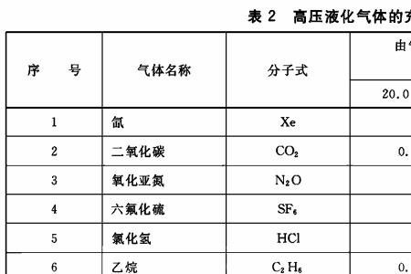 任何温度的气体加压都能液化