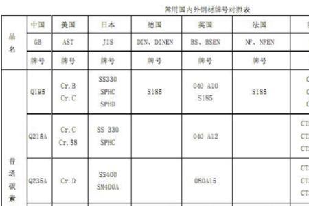 sae4140相当于国内什么牌号钢材