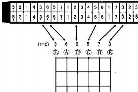 吉他空弦对应的是什么音符