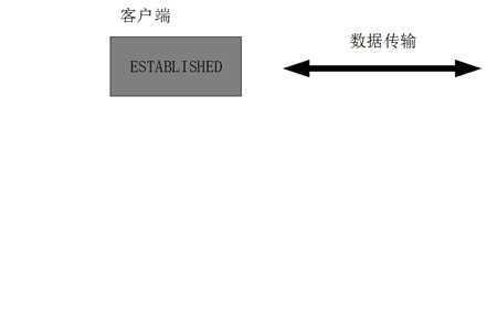 什么叫做程序连接