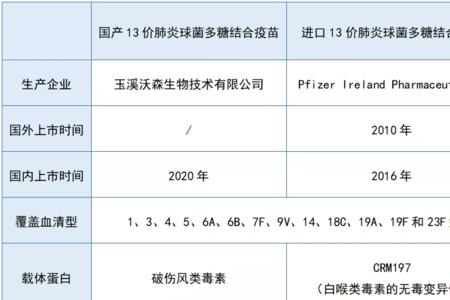 国产保宁皂和进口有什么区别