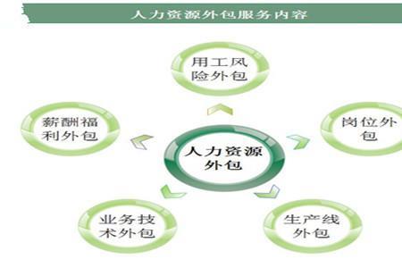 人力资源产业园区的盈利模式