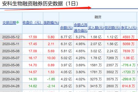 融资净买增加意味着什么