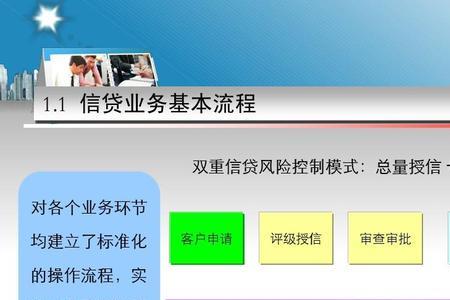 农商行信贷资产的风险管理方案