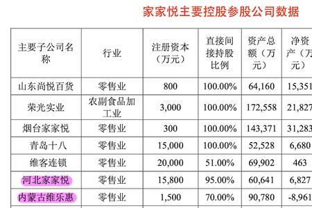 家家悦绿色和红色有什么区别