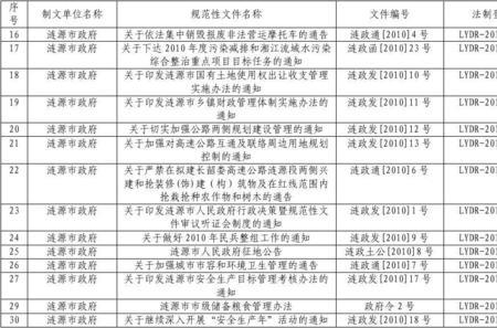 具有法律性质的规范性文件