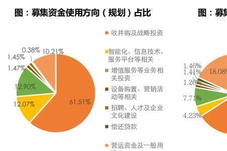 物企中润模式是什么