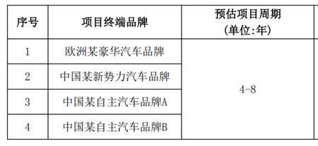 意向确认是什么意思