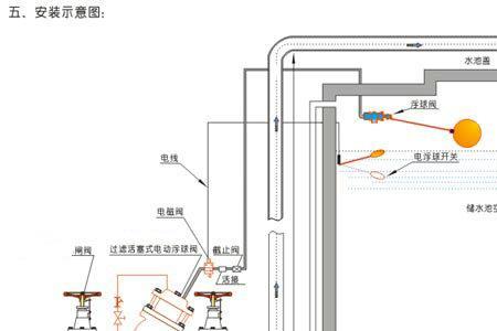 消防水池进水电磁控制阀原理