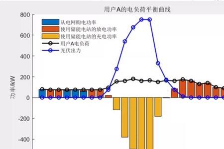 tq经济是什么意思