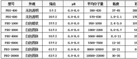 peg值为负是什么意思