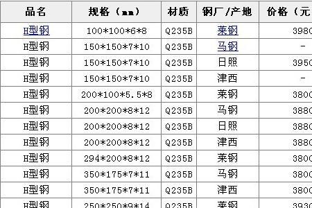 10*10h型钢一米的重量