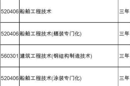 渤海船舶职业技术学院校歌