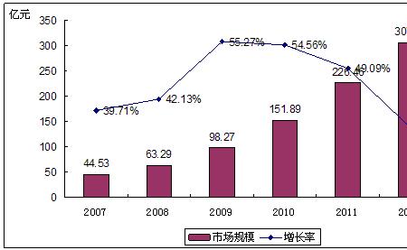 审计行业现状及未来发展趋势