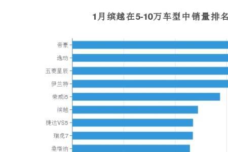 吉利21年销量