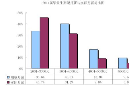 山东农业大学本硕博连读专业