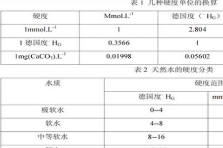 贵金属ppm怎么计算公式