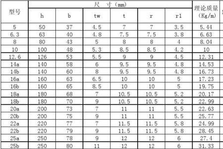 12.6号槽钢型号尺寸