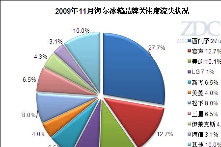 市场关注度排名越高越好吗