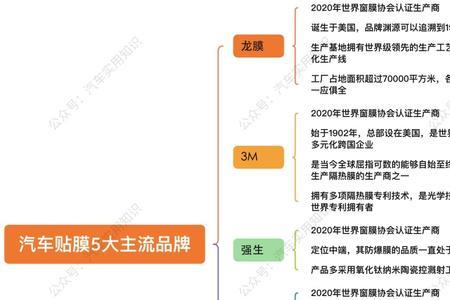 友盾太阳膜怎么样