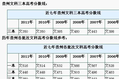 贵州大专占地面积排名