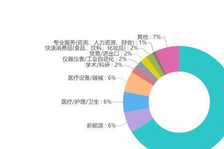 生物医药工程包括哪些专业