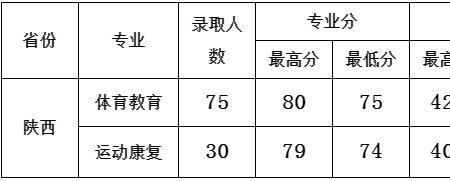 陕西学前师范学院学生人数