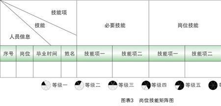 长城技术中心p2岗位是什么级别