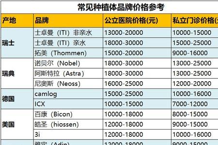 astra种植体世界排名