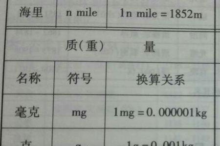 一亿千克等于多少万吨