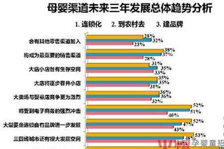 进口商品正规采购渠道有哪些