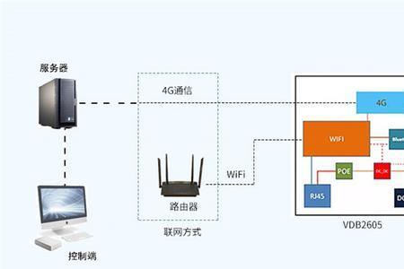 鹿客s50连接蓝牙网关插座