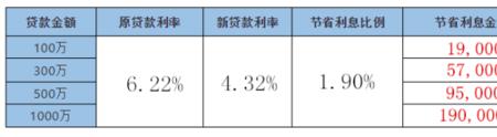 年利率4.32相当于月息多少