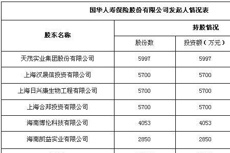 国华人寿万能险交够十年能取吗