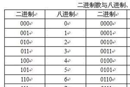 8位16进制是什么意思