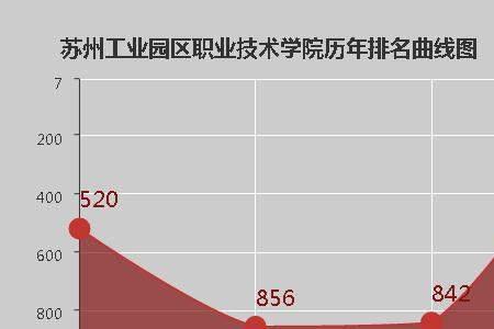 苏州技校排名前十有哪些学校