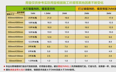 120平房子1厨1卫用多少组美缝剂