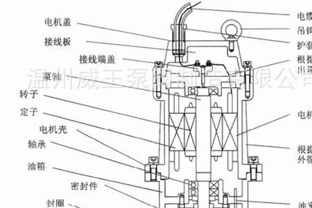 无堵塞卧式排污泵原理