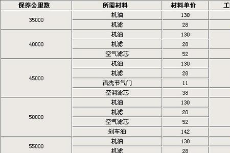 17款朗逸自动舒适版保养手册