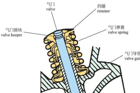 如何调整气阀间隙