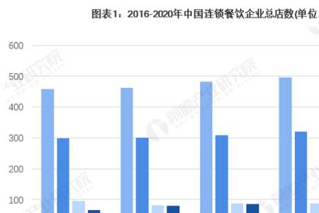 中国发展餐饮的意义