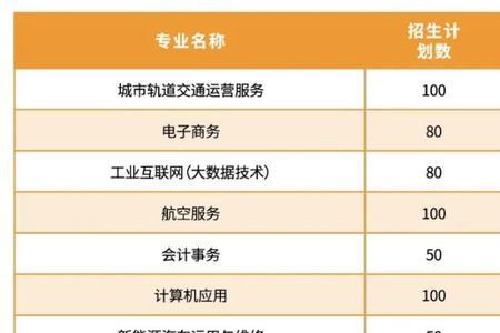 青岛航空科技职业学院学费