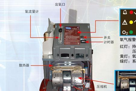 制氧机故障排除方法